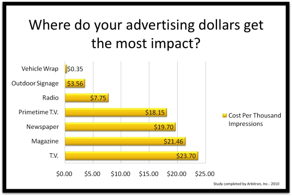 fleet-vehicle-graphics-cost-per-impression-comparison